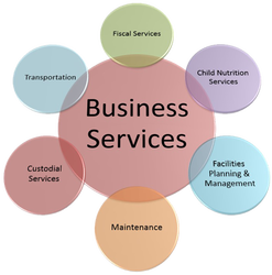Bubble Method to help with adding business services to your model